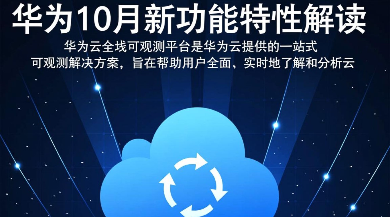 华为云全栈可观测平台新功能，9-10月更新有何突破？