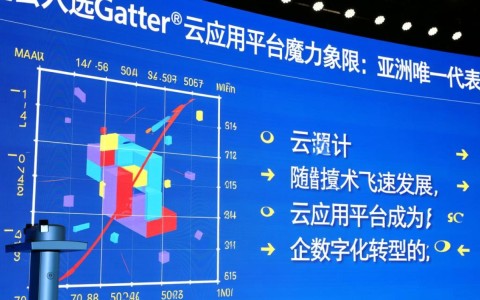华为云成为亚洲唯一入选Gartner云应用平台魔力象限，这背后的原因是什么？