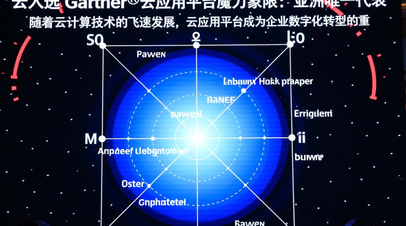 华为云成为亚洲唯一入选Gartner云应用平台魔力象限，这背后的原因是什么？