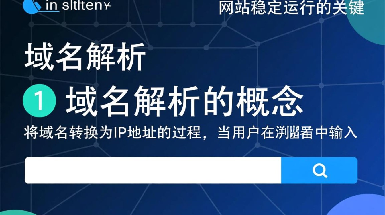 如何正确配置域名与服务器以实现网站正常运行？