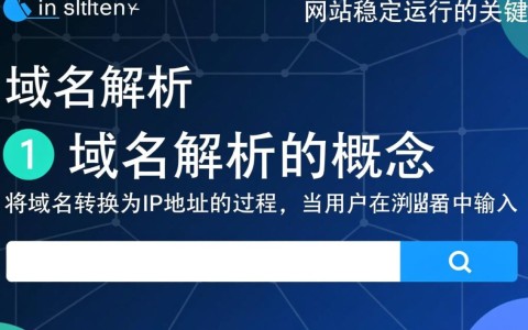 如何正确配置域名与服务器以实现网站正常运行？