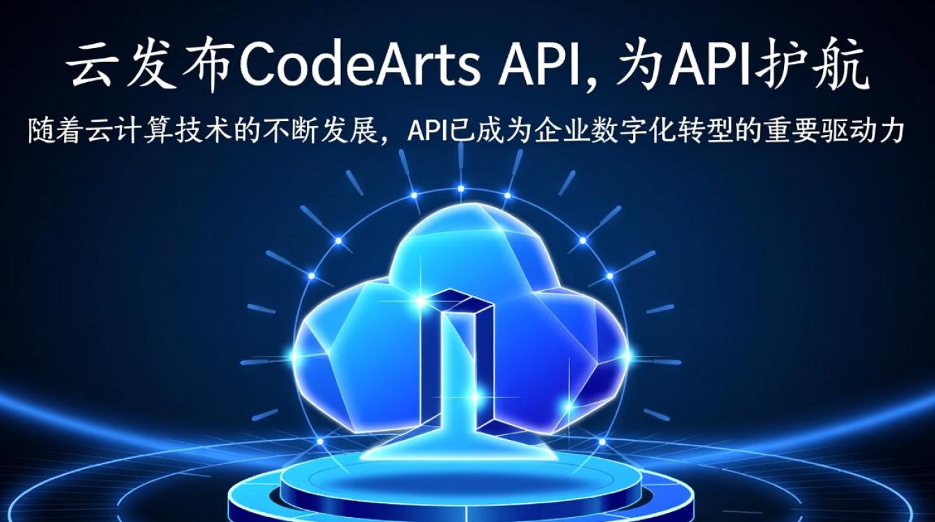 华为云CodeArts API发布，如何保障API安全与高效？