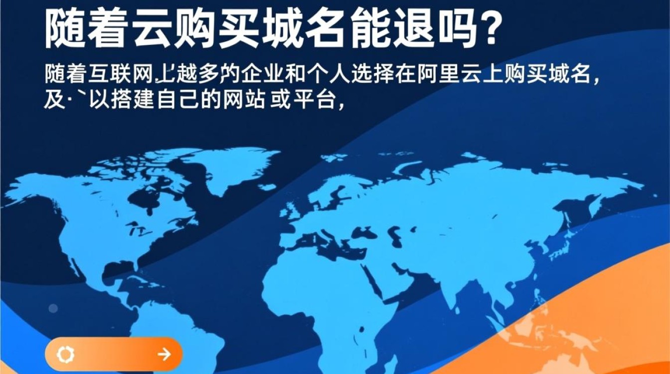 阿里云购买域名后，有哪些条件或限制导致无法退款？