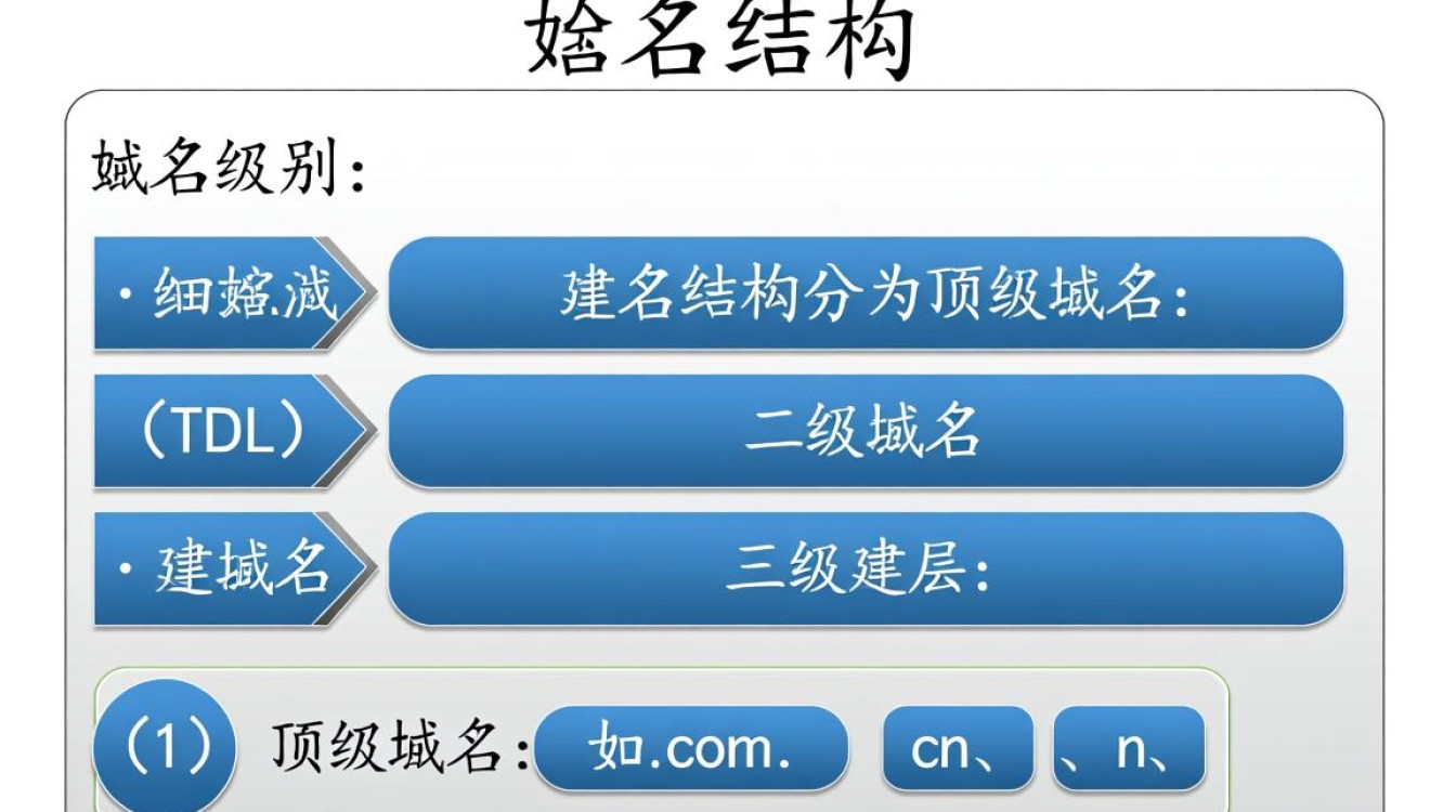 一个完整的域名究竟包含哪些要素？揭秘域名的构造与组成！