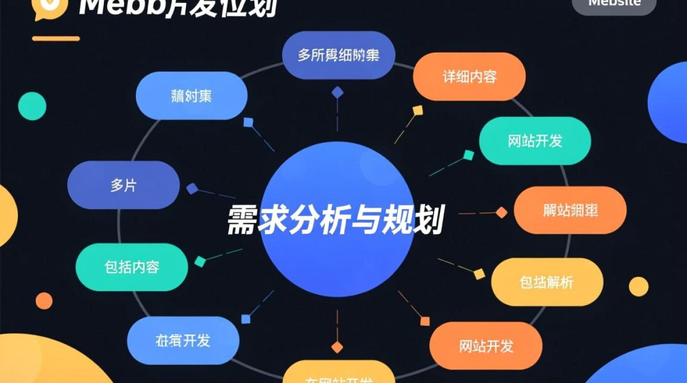 网站开发包含哪些关键组成部分及技术细节？