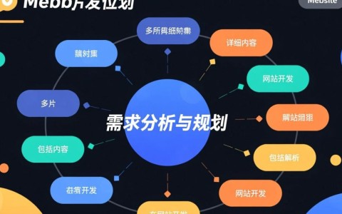 网站开发包含哪些关键组成部分及技术细节？