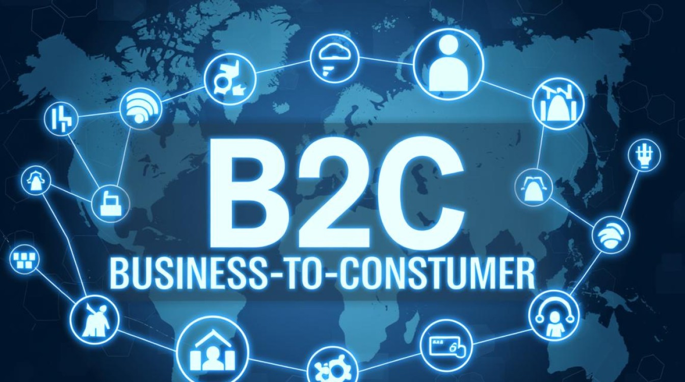 互联网B2C开发中，有哪些关键环节和技术难题需要攻克？