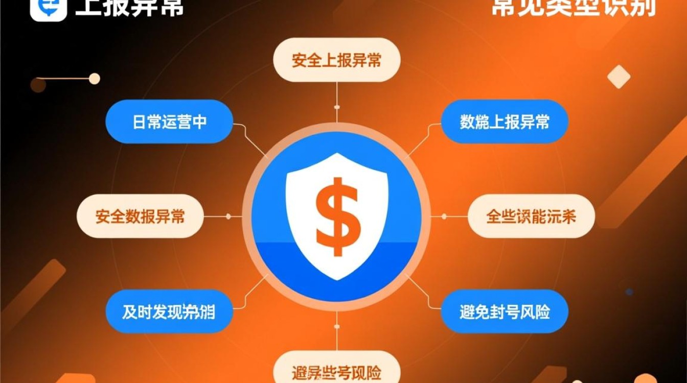 安全数据上报异常封号一天，怎么解除恢复账号？