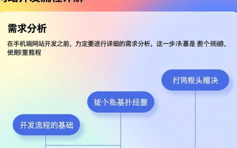 手机端网站开发流程图，详细步骤解析及疑问解答？