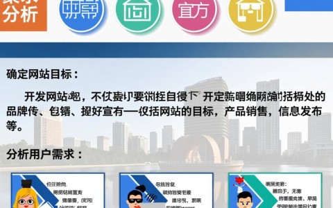 公司开发一个网站，究竟需要经历哪些具体流程和步骤？