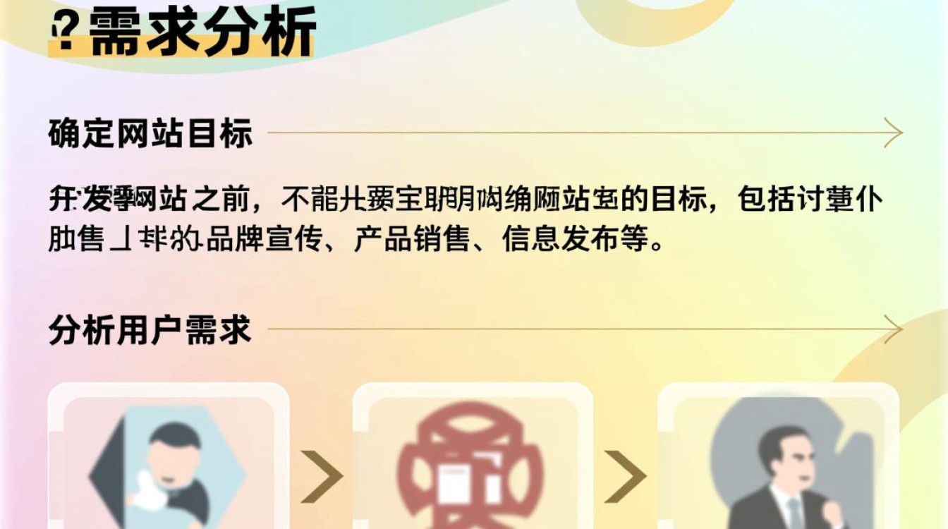 公司开发一个网站，究竟需要经历哪些具体流程和步骤？