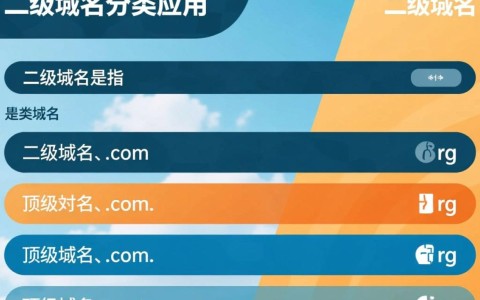 二级域名分类有何特点和实际应用场景？