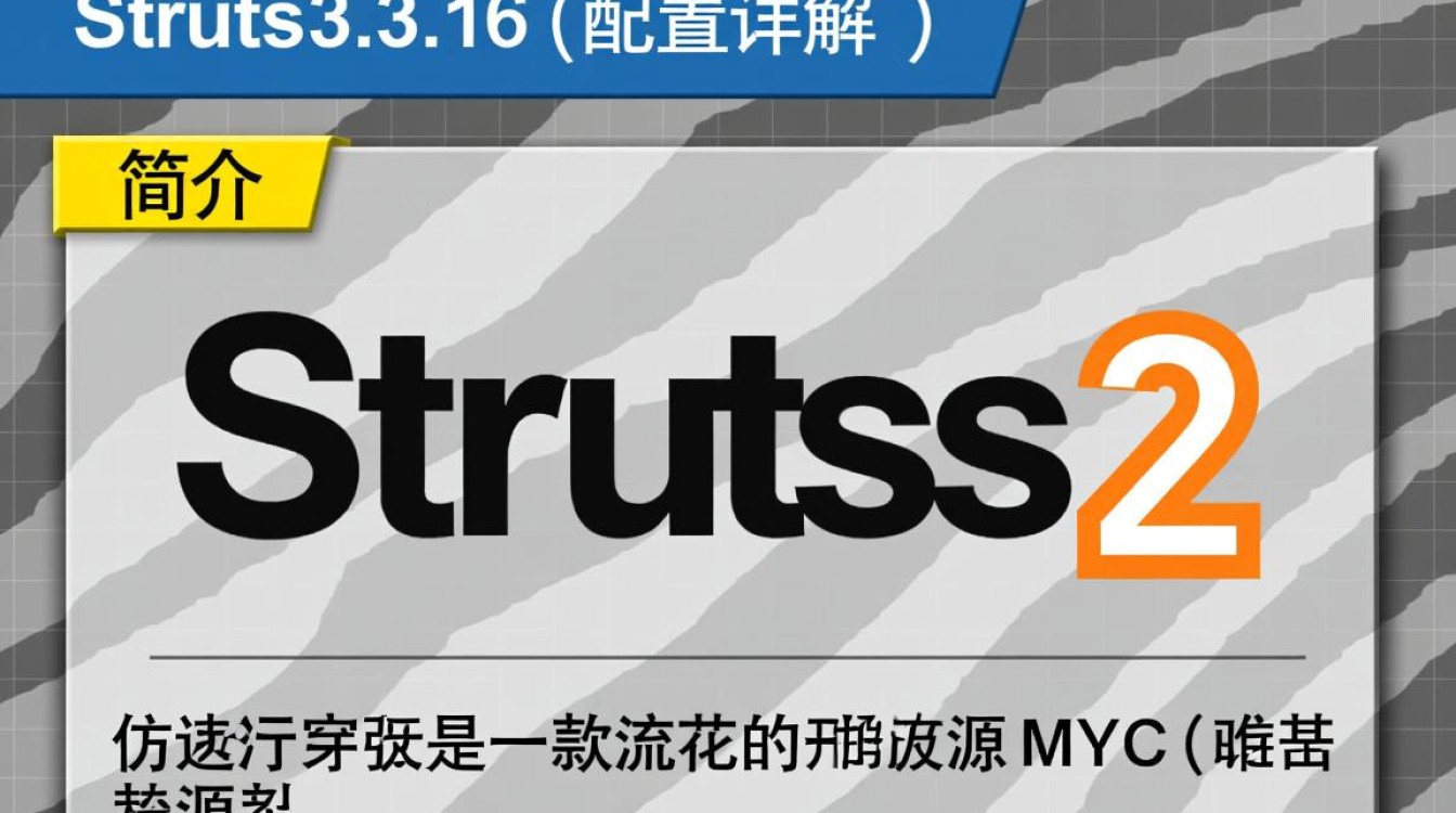 Struts2.3.16配置中，有哪些关键步骤或注意事项容易被忽视？