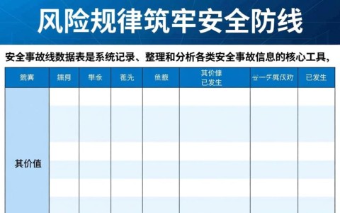 安全事故统计数据表，哪些行业事故率最高？如何有效预防？