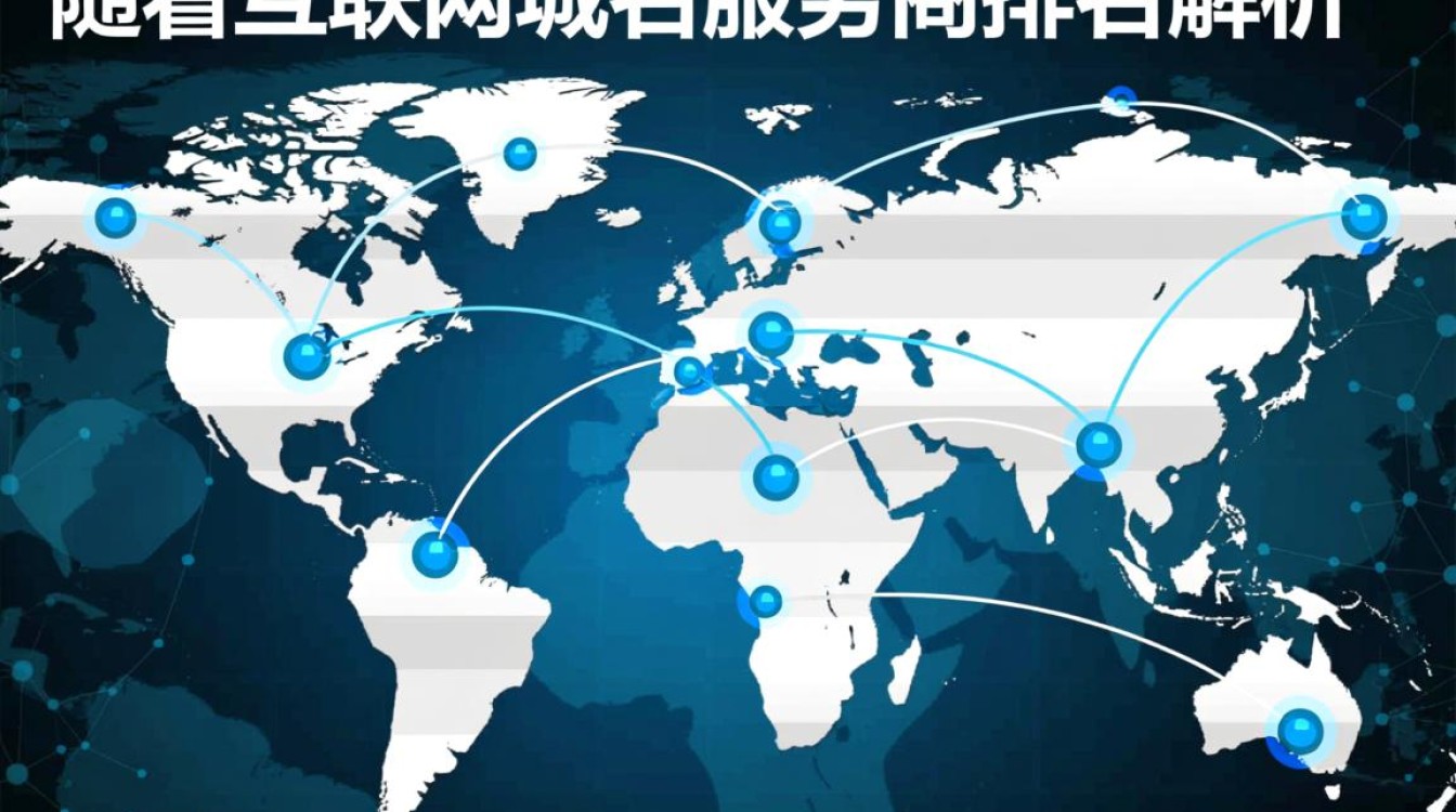 全球域名服务商排名背后，哪些因素影响其排名？揭秘各大服务商竞争策略！