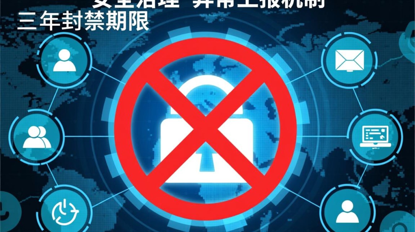 安全数据上报异常为何会被封禁长达三年？