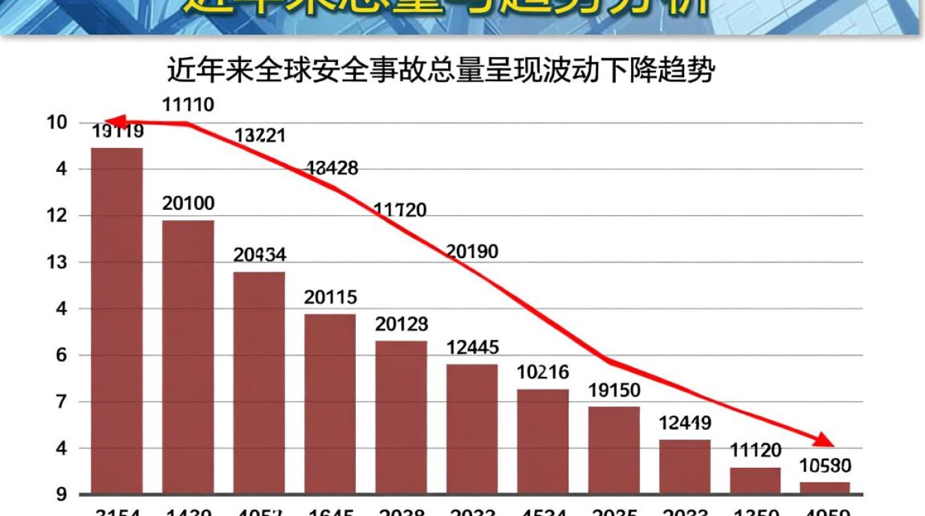 安全事故类数据哪里找？如何分析利用？