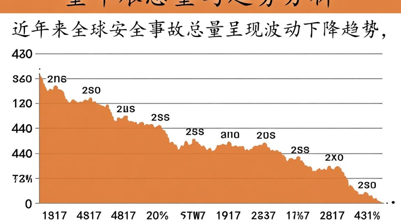 安全事故类数据哪里找？如何分析利用？