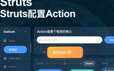Struts中配置action时，应该遵循哪些最佳实践和注意事项？