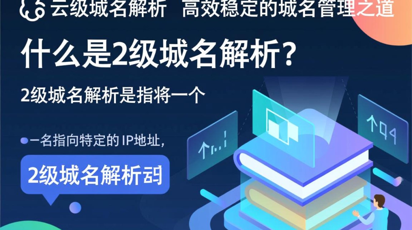 阿里云2级域名解析,为何操作复杂,如何简化流程? 阿里云2级域名解析,为何操作复杂,如何简化流程?