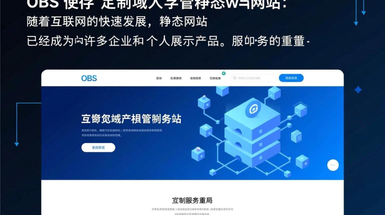 对象存储服务OBS自定义域名托管静态网站，有哪些注意事项和最佳实践？