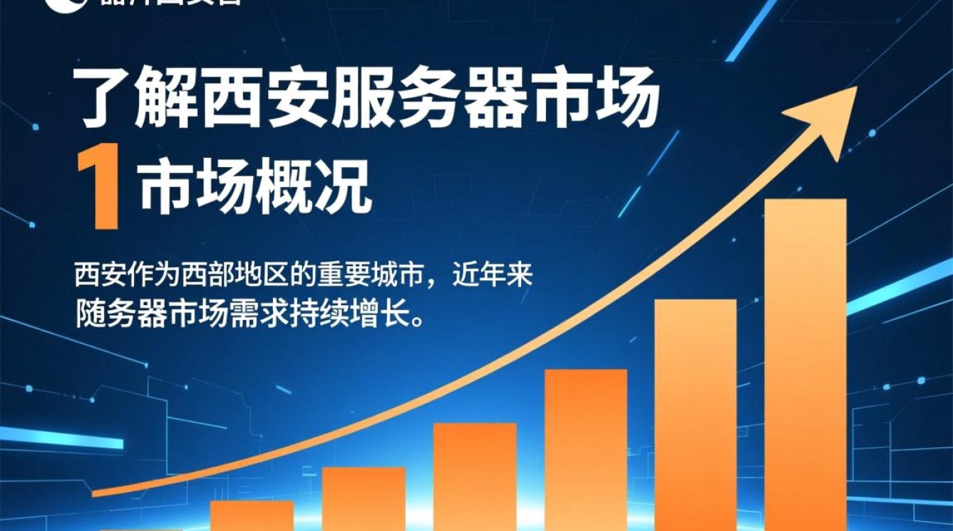 西安服务器购买,如何选择性价比高的服务器?价格与性能如何平衡? 西安服务器购买,如何选择性价比高的服务器?价格与性能如何平衡?