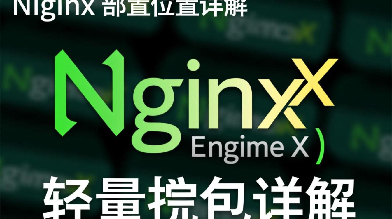 如何在nginx配置文件中正确定位和修改配置位置？