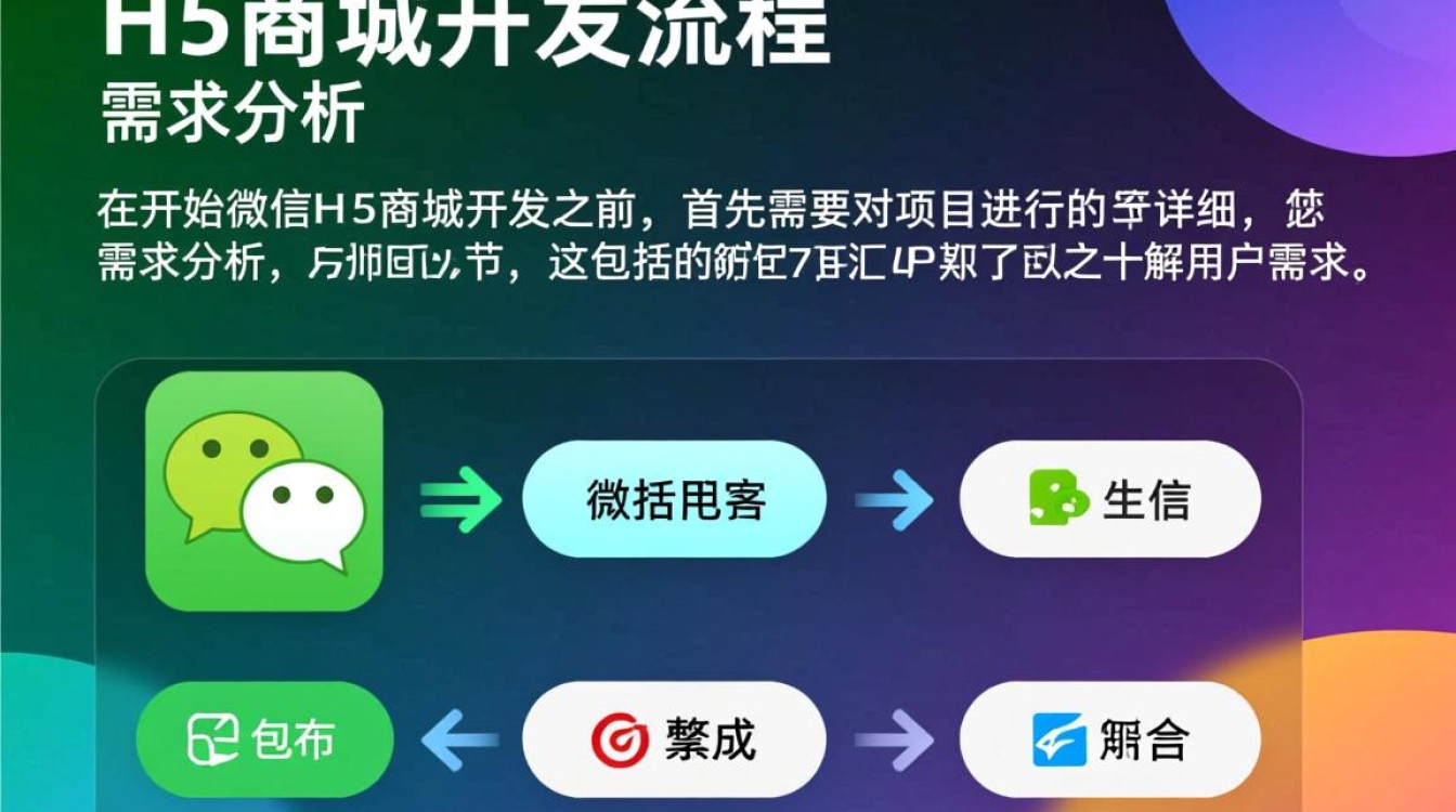 微信h5商城开发流程中，哪些关键步骤和注意事项容易被忽视？