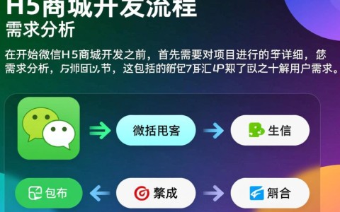 微信h5商城开发流程中，哪些关键步骤和注意事项容易被忽视？