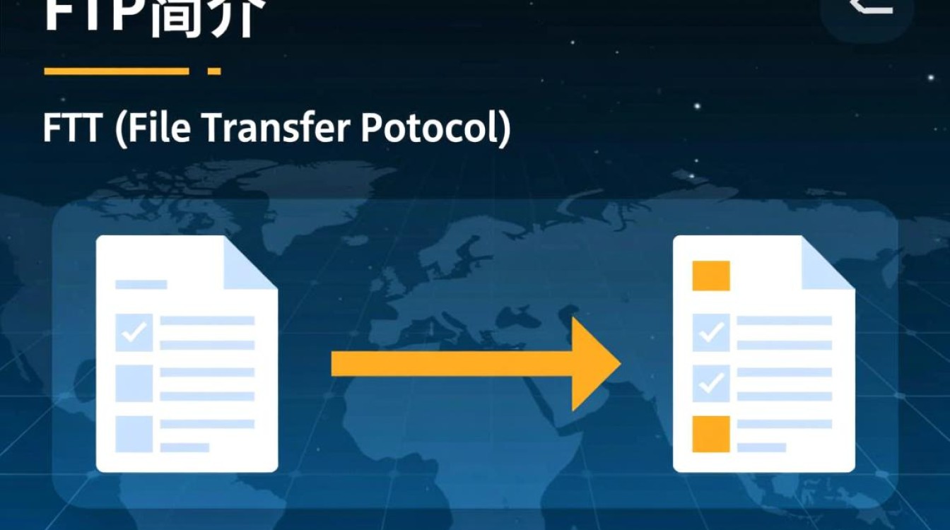 如何详细配置FTP服务？FTP详细配置攻略揭秘