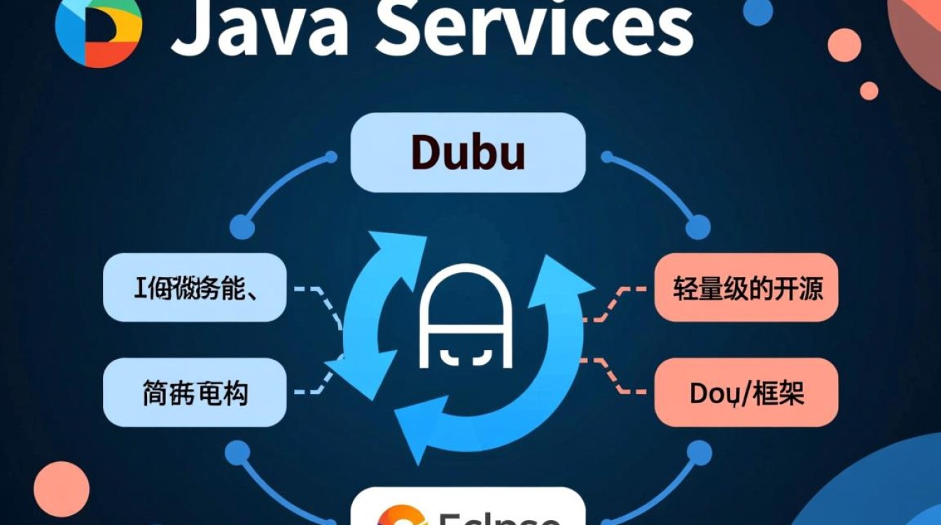 eclipse配置dubbo过程中遇到了哪些常见问题及解决方法？