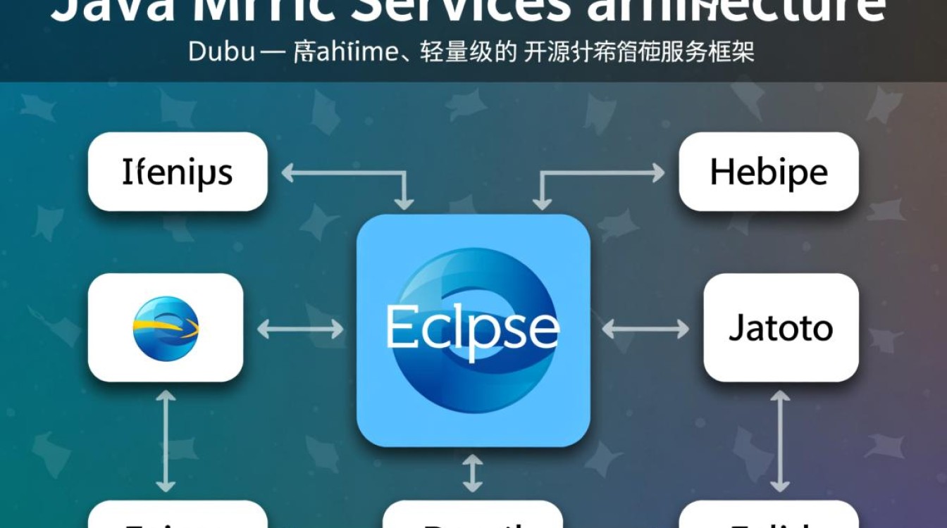 eclipse配置dubbo过程中遇到了哪些常见问题及解决方法？
