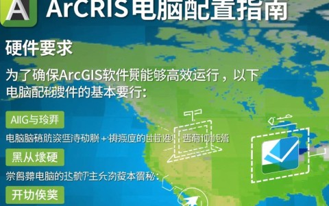 arcgis电脑配置标准是什么？如何优化以满足不同版本需求？