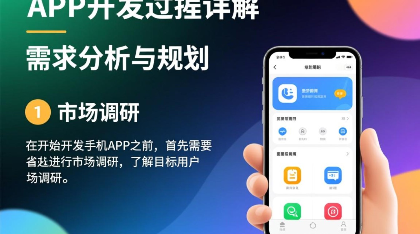 手机app开发过程中，涉及哪些技术和步骤？揭秘app诞生的奥秘！