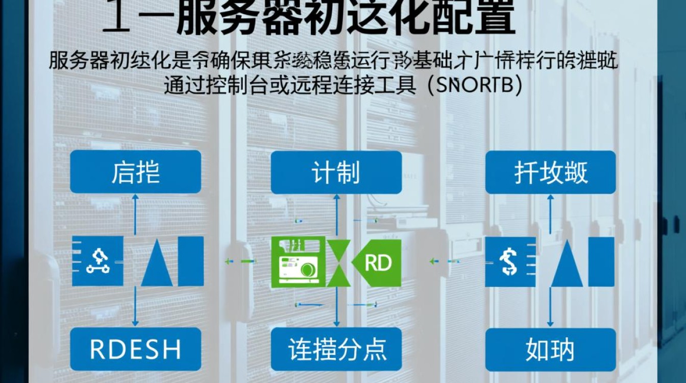 服务器详细操作指南，新手如何一步步上手操作服务器？