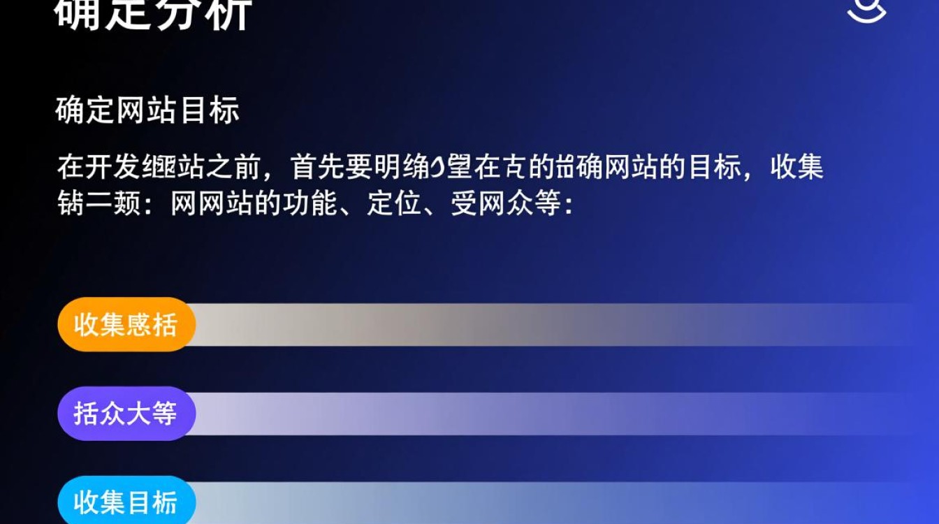 开发一个网站主要步骤,每一步都涉及哪些关键环节和注意事项? 开发一个网站主要步骤,每一步都涉及哪些关键环节和注意事项?