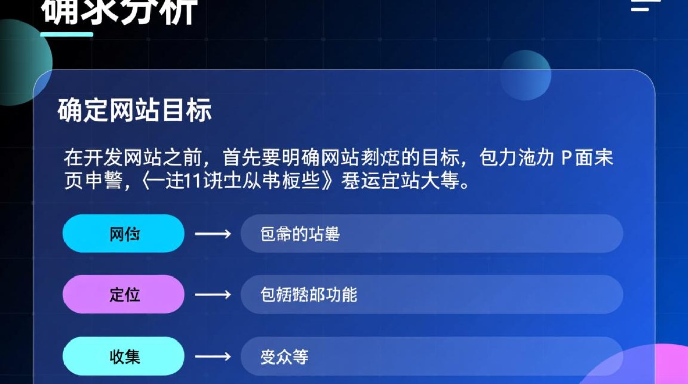 开发一个网站主要步骤,每一步都涉及哪些关键环节和注意事项? 开发一个网站主要步骤,每一步都涉及哪些关键环节和注意事项?