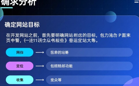 开发一个网站主要步骤，每一步都涉及哪些关键环节和注意事项？
