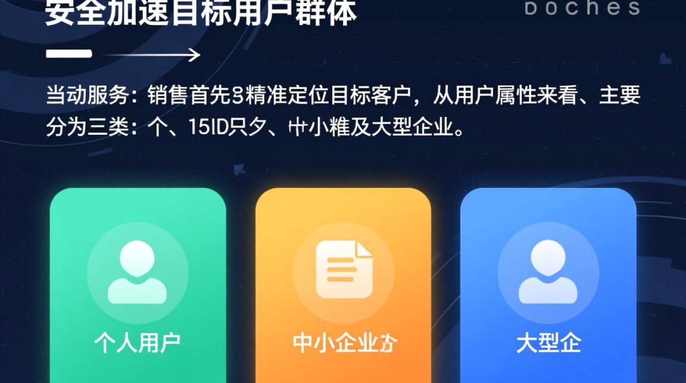 安全加速怎么卖？新手入门必看技巧有哪些？