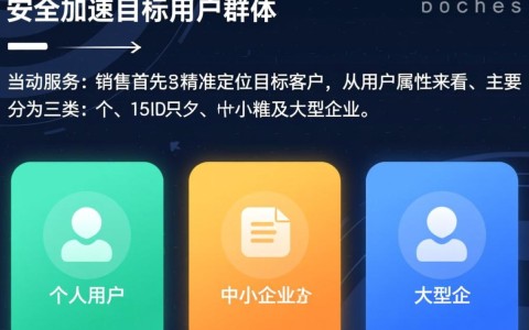 安全加速怎么卖？新手入门必看技巧有哪些？