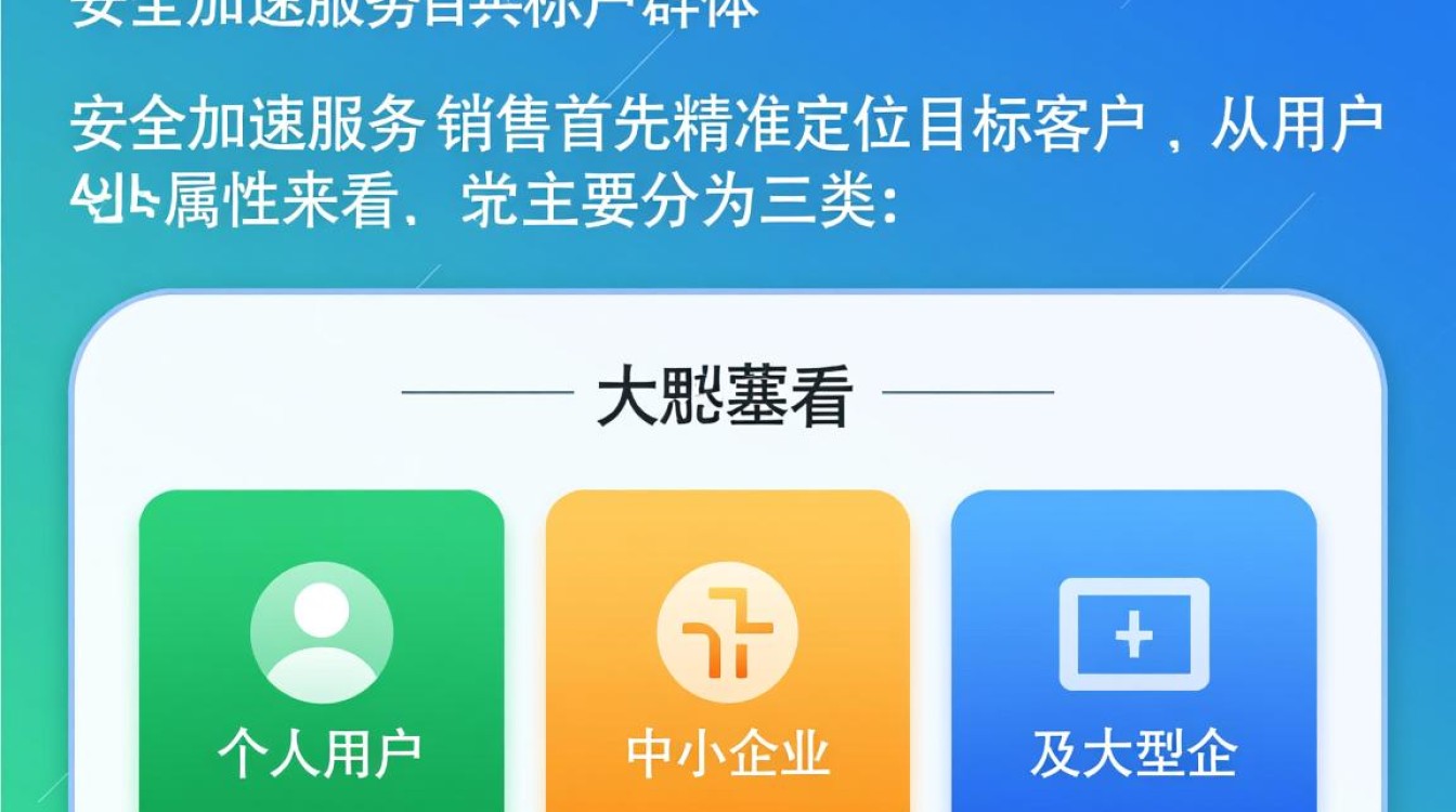 安全加速怎么卖？新手入门必看技巧有哪些？