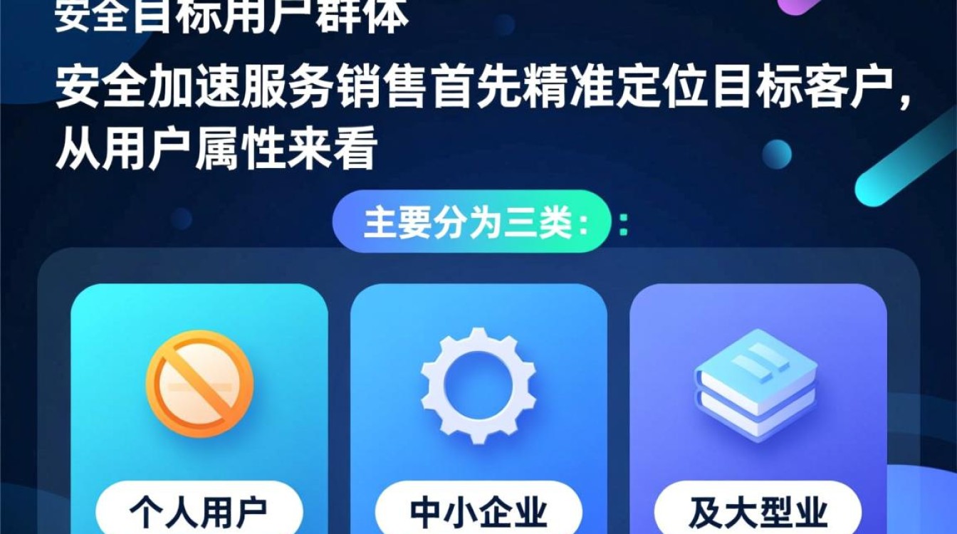 安全加速怎么卖？新手入门必看技巧有哪些？