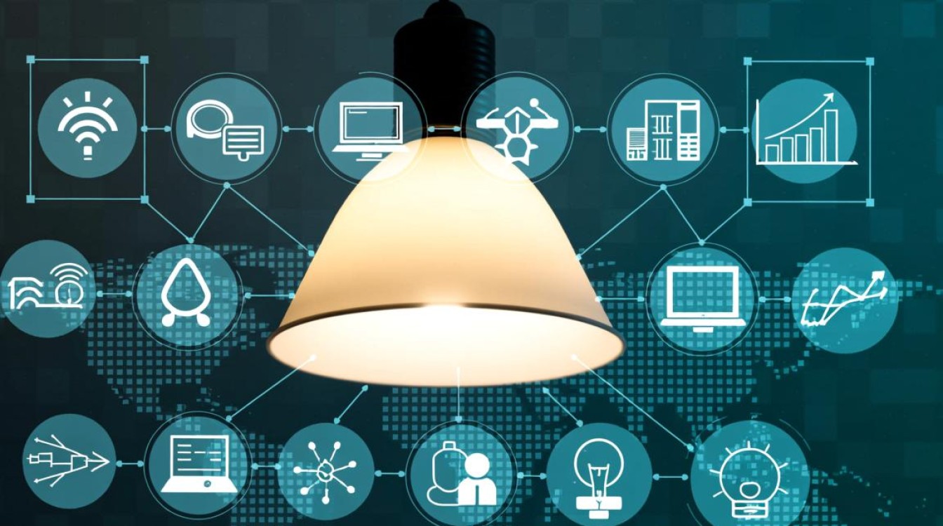 LAMP环境配置中，是否遇到了难以解决的问题？