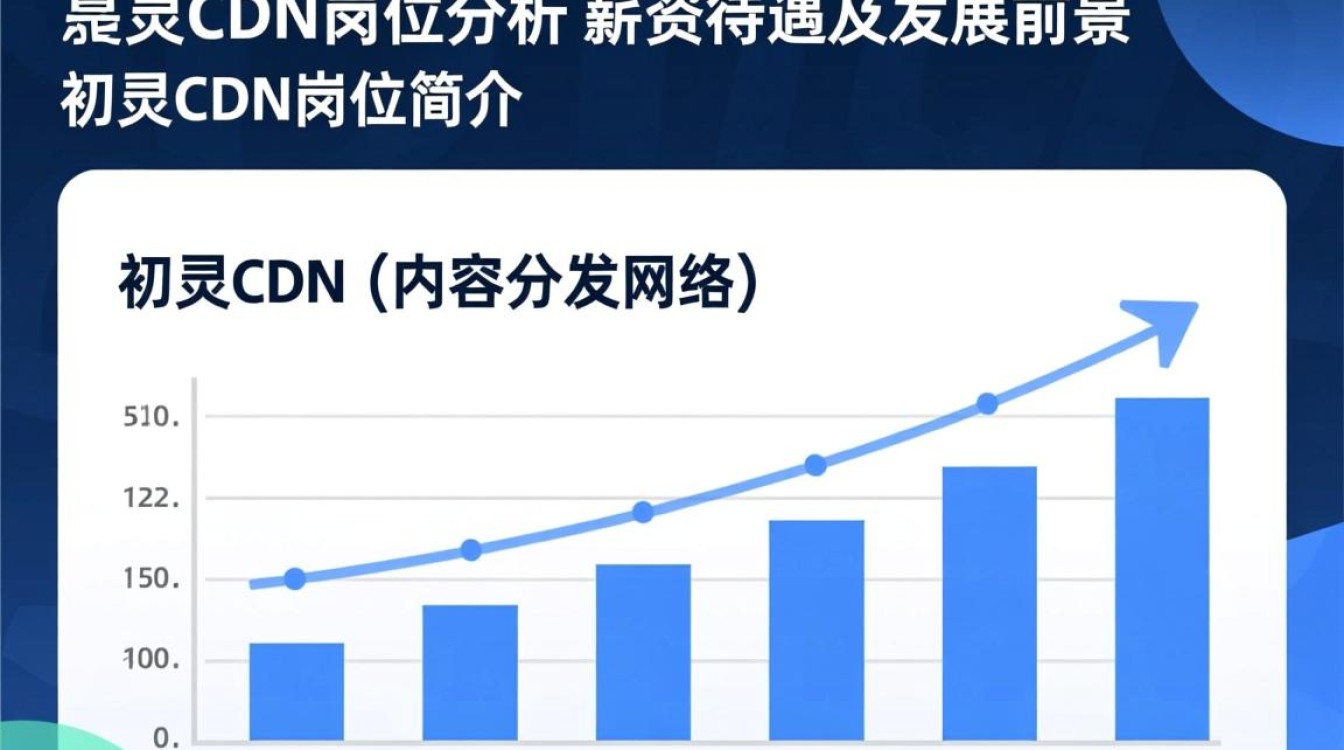 初灵cdn岗位待遇揭秘,薪资水平高吗?福利如何? 初灵cdn岗位待遇揭秘,薪资水平高吗?福利如何?