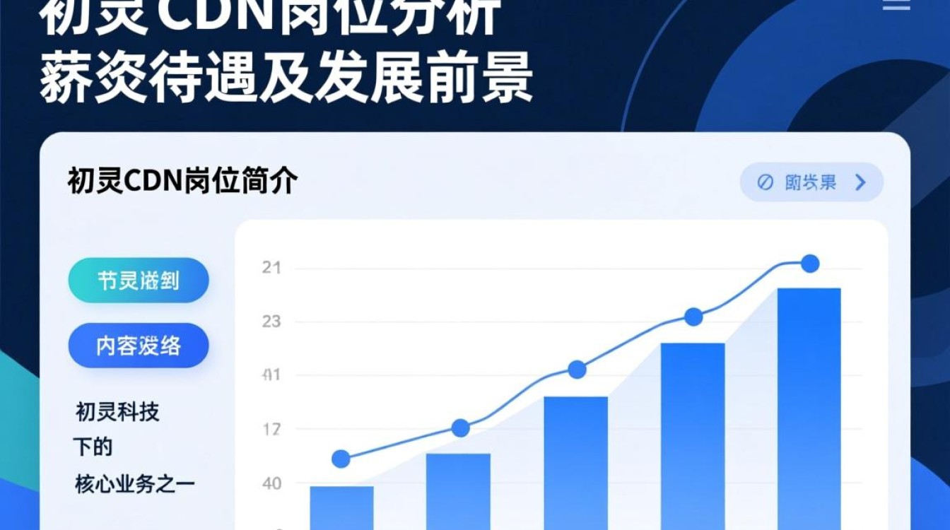 初灵cdn岗位待遇揭秘,薪资水平高吗?福利如何? 初灵cdn岗位待遇揭秘,薪资水平高吗?福利如何?