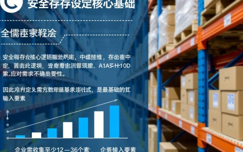 安全库存设定需要哪些数据？影响因素与计算方法详解