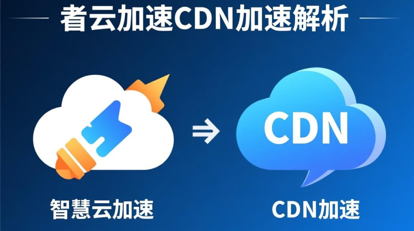 智慧云加速与CDN加速究竟有何本质差异？两者应用场景与效果大揭秘！