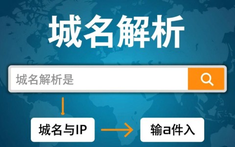 在搭建网站时，究竟是否必须购买域名解析？