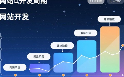 网站开发周期究竟有多长？影响因素有哪些？