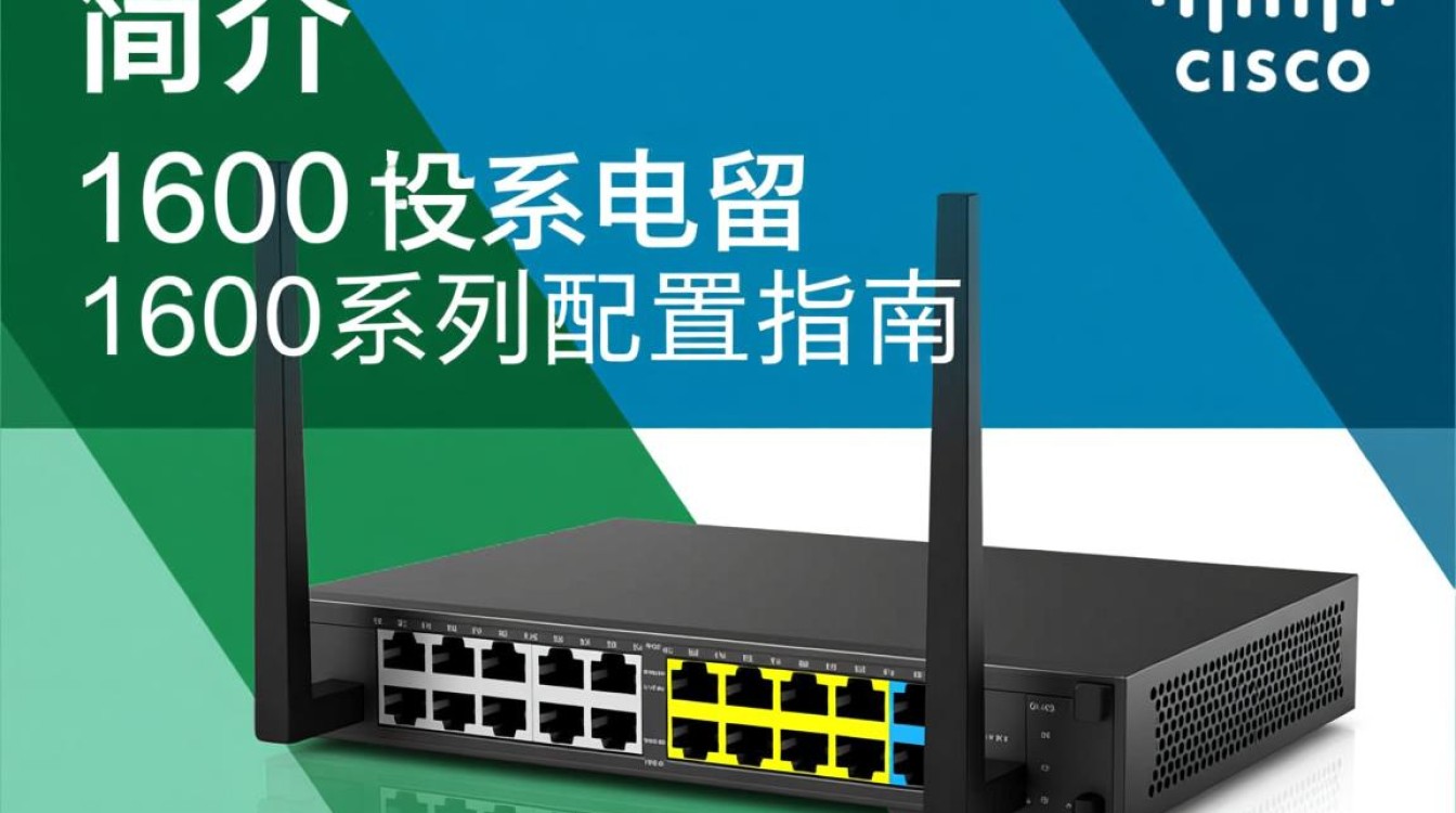 cisco 1600配置过程中遇到了哪些常见难题?求解! cisco 1600配置过程中遇到了哪些常见难题?求解!